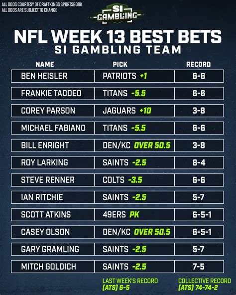 public money on nfl bets There are three common NFL betting lines: the side, total and moneyline